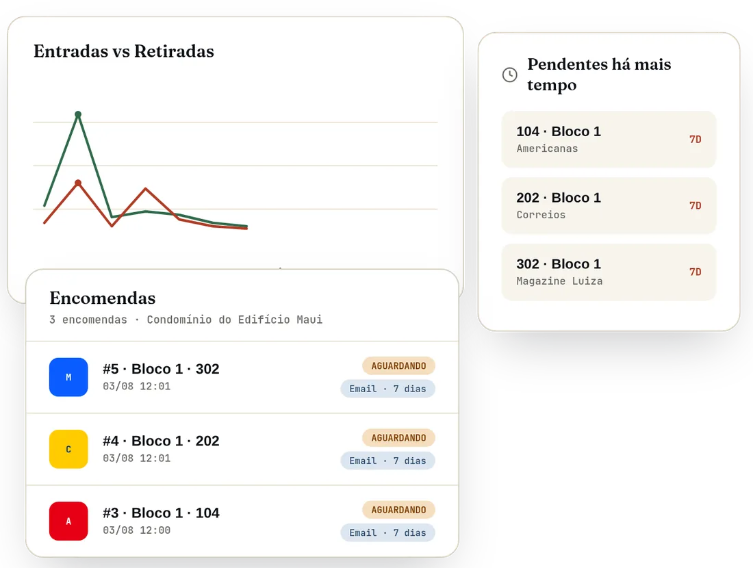 Módulo de encomendas do dia a dia